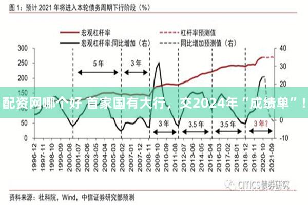 配资网哪个好 首家国有大行，交2024年“成绩单”！