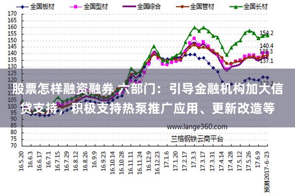 股票怎样融资融券 六部门：引导金融机构加大信贷支持，积极支持热泵推广应用、更新改造等