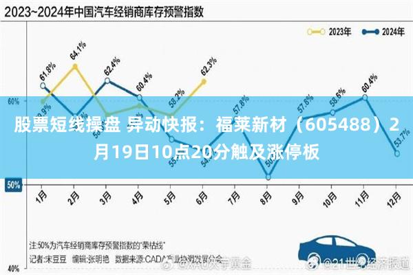 股票短线操盘 异动快报：福莱新材（605488）2月19日10点20分触及涨停板