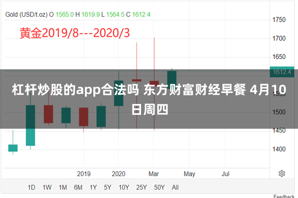 杠杆炒股的app合法吗 东方财富财经早餐 4月10日周四