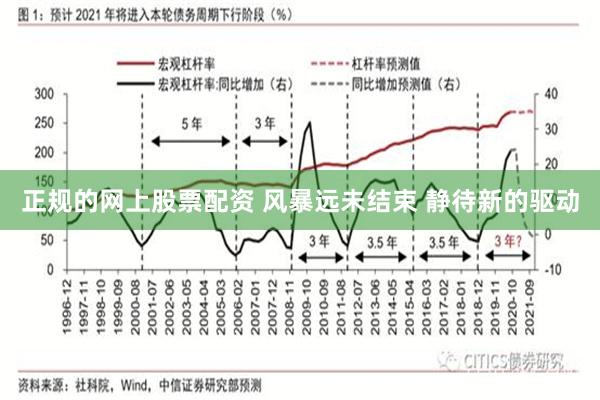 正规的网上股票配资 风暴远未结束 静待新的驱动