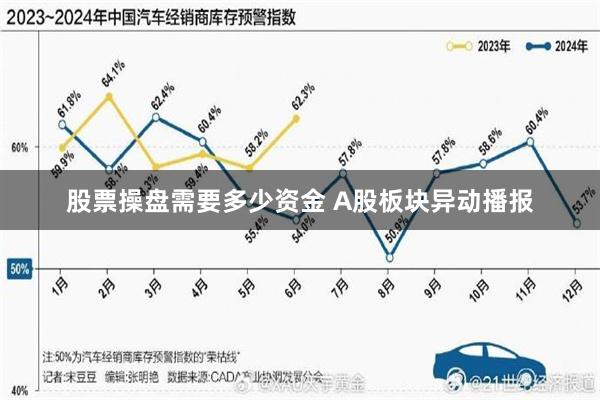 股票操盘需要多少资金 A股板块异动播报