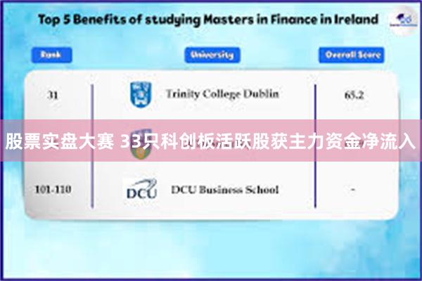 股票实盘大赛 33只科创板活跃股获主力资金净流入