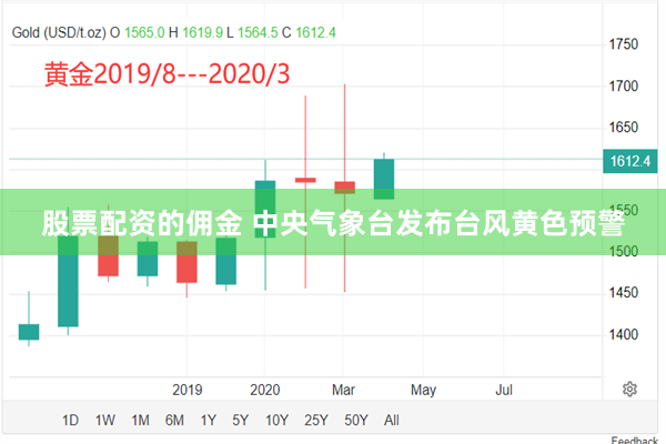 股票配资的佣金 中央气象台发布台风黄色预警