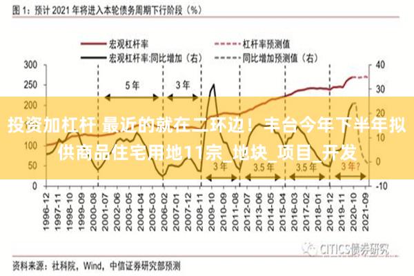 投资加杠杆 最近的就在二环边！丰台今年下半年拟供商品住宅用地11宗_地块_项目_开发