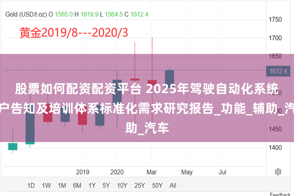 股票如何配资配资平台 2025年驾驶自动化系统用户告知及培训体系标准化需求研究报告_功能_辅助_汽车