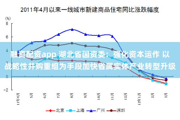 融资配资app 湖北省国资委:强化资本运作 以战略性并购重组为手段加快省属实体产业转型升级